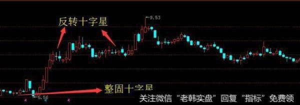 千金难求的选股法宝“十字星”战法，庄家都怕了，赚钱如此简单有效