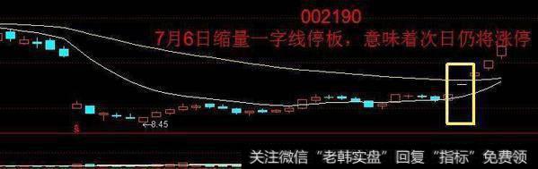 千金难求的选股法宝“十字星”战法，庄家都怕了，赚钱如此简单有效