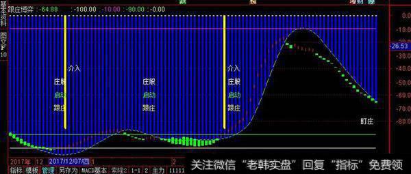 跟庄博弈副图和选股公式源码，选出的股 中线都有一个好涨幅