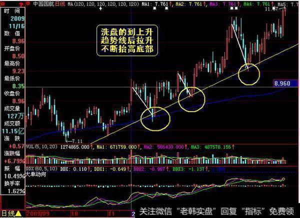 A股最强的断头铡刀，赶紧卖出股票逃命，无一例外