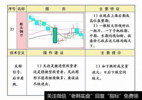 A股最强的断头铡刀，赶紧卖出股票逃命，无一例外