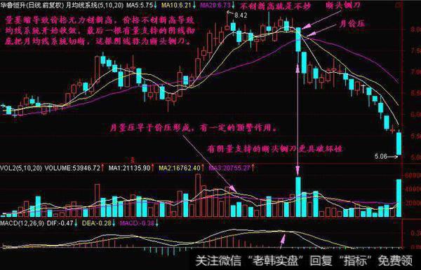 A股最强的断头铡刀，赶紧卖出股票逃命，无一例外