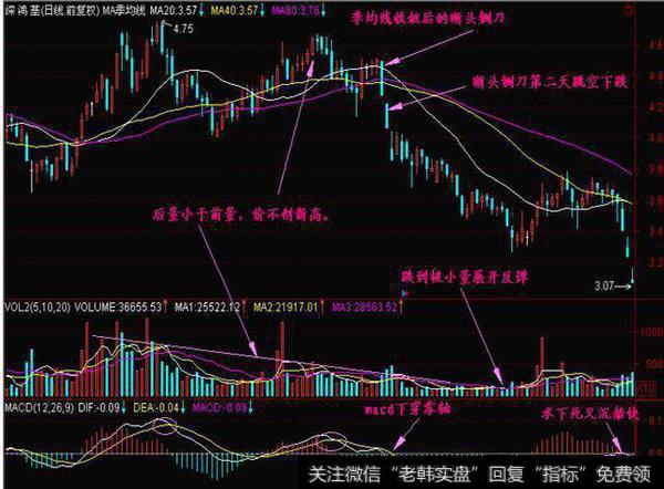 A股最强的断头铡刀，赶紧卖出股票逃命，无一例外