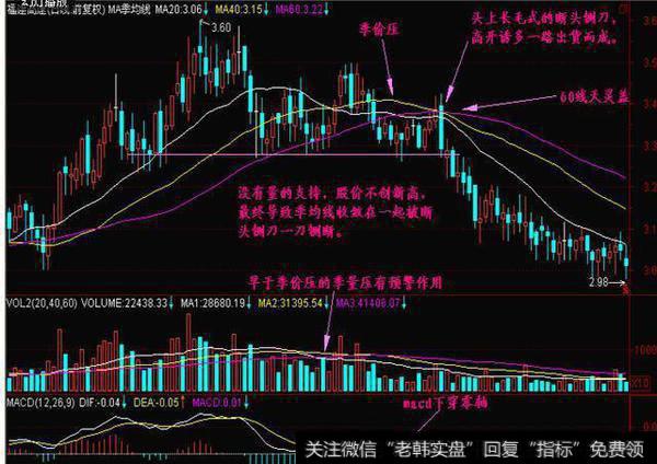 A股最强的断头铡刀，赶紧卖出股票逃命，无一例外