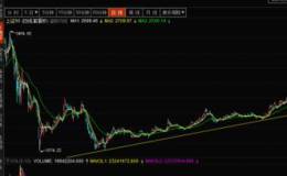 上证50：历史上每一次<em>跌破趋势线</em>之后必然会有比较大的下跌