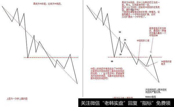 <a href='/chanlunjiepan/290203.html'>缠论</a>哲学的逻辑分析（三）：分型、笔、线段与各级别中枢逻辑关系