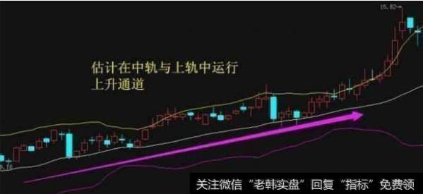 BOLL买卖信号实战绝技，精准把握买卖点