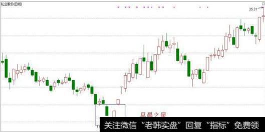 光脚大阴线