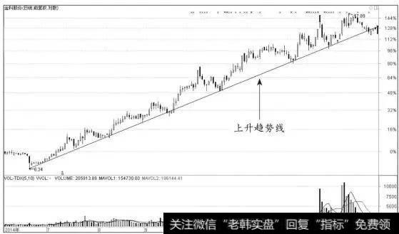 不同高度的波峰