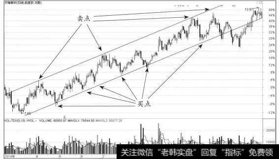成交量逐渐萎缩