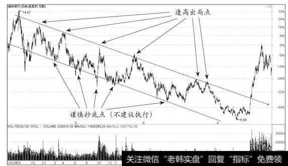实体较长的阴线