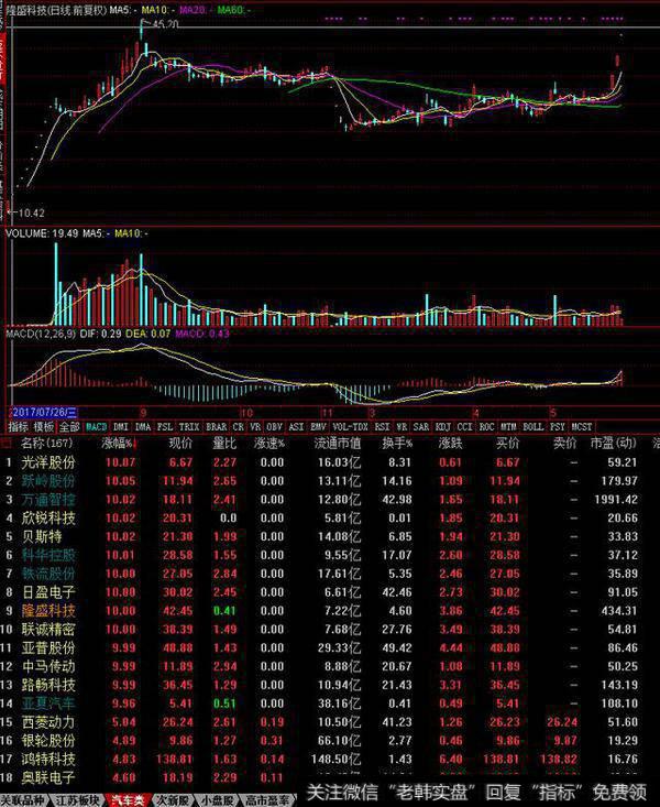 通达信软件