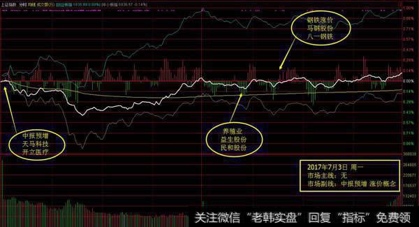 <a href='/yangdelong/290035.html'>上证指数</a>分时