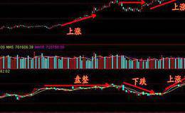 午后量价关系决定上午反弹性质