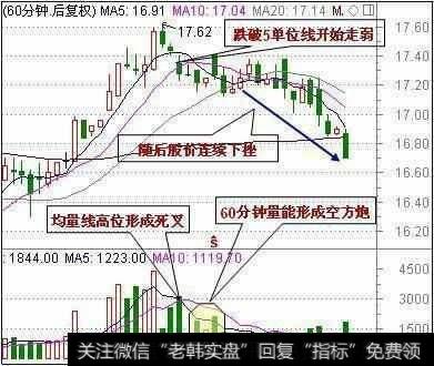 指标高位死叉