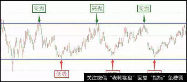 善用箱体整理