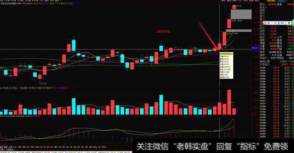 5日均线弯至10日均线时介入