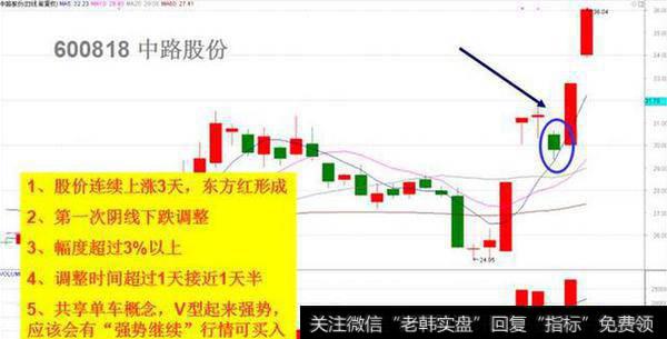 中路股份第一低吸点