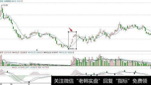 杭萧钢构（600477） 2008年5月30日一10月27日期间走势图