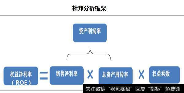 净资产收益率与股价的投资关系