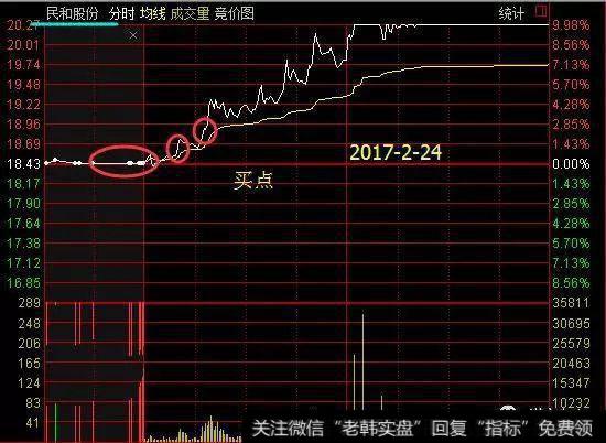 抓涨停战法哪家强
