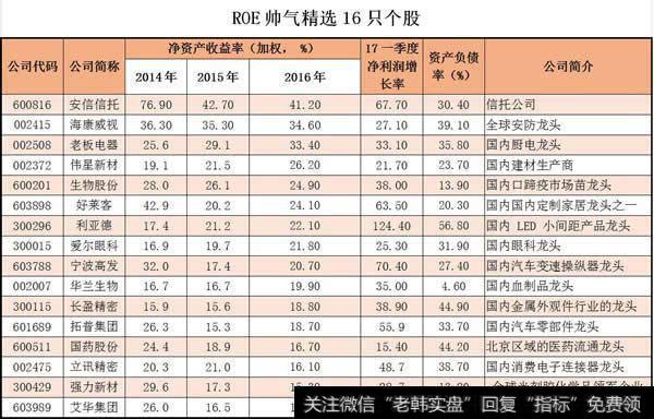 帅气筛选个股的条件