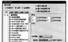 大智慧其他和数据管理相关的菜单命令：区域指示