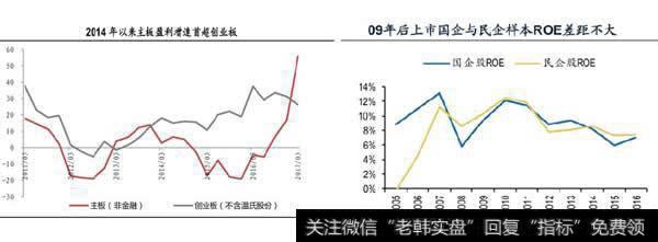 通过历史数据对比，主板的盈利增速开始超过<a href='/gushiyaowen/290118.html'>创业板</a>