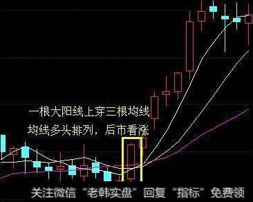 一位良心发现的操盘手告诉你：这样追涨杀跌想不赚都难（含公式）