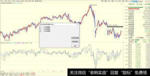 BIAS1、BIAS2、BIAS3