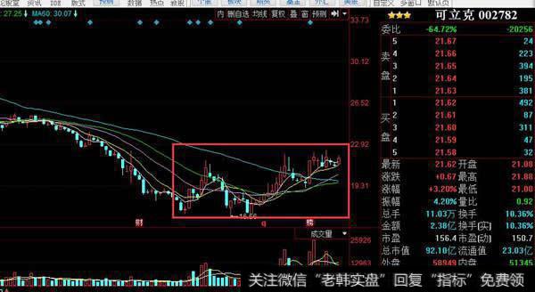 可立克