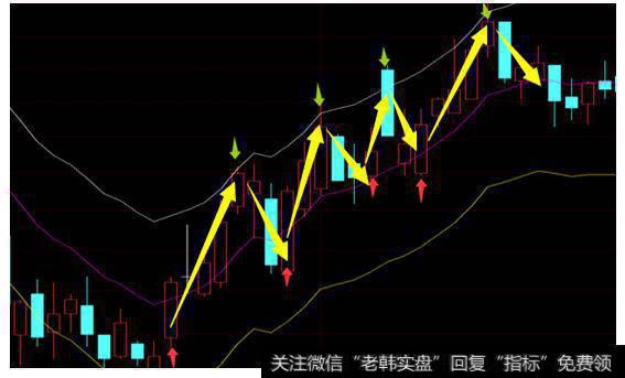 华侨城A 000069的一段走势图