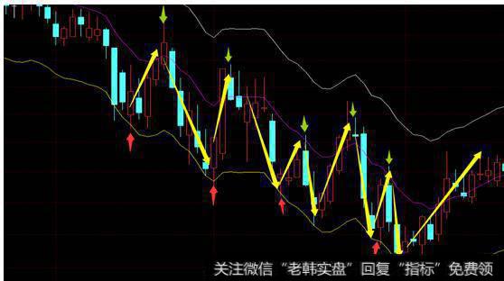 中视传媒600088的一段走势图