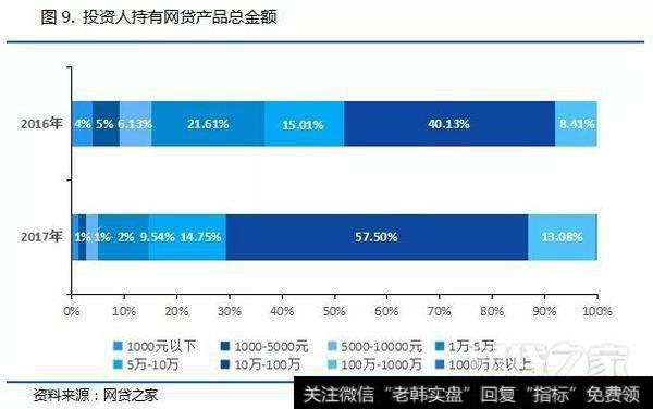 投资技巧