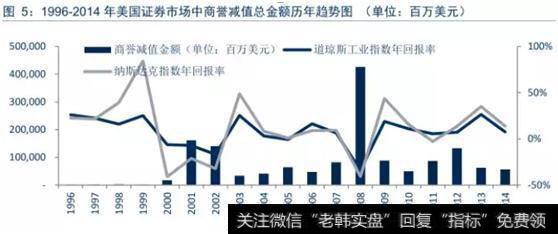 美国的<a href='/gushiyaowen/290200.html'>证券</a>市场