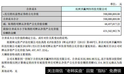 商誉可能存在利益输送