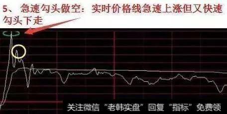 黄色框内的卖点是可以把握住的