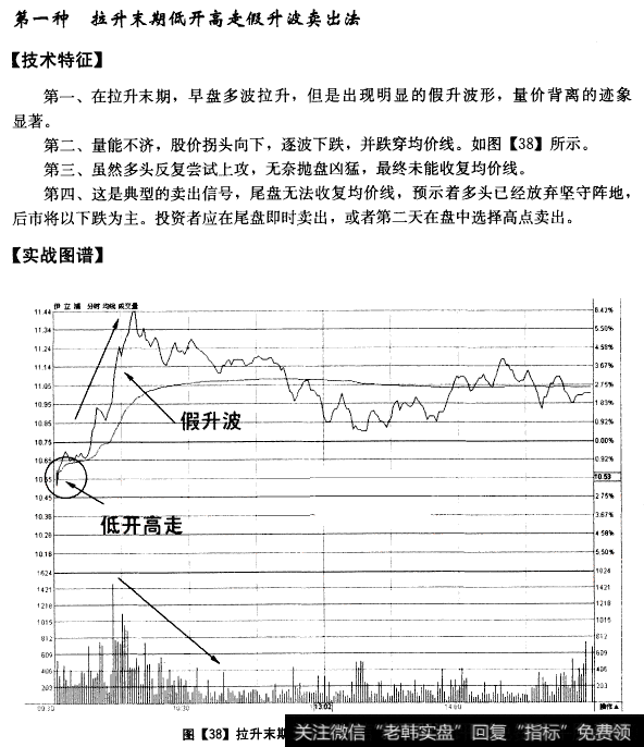 拉升末期低开高走假升波卖出法