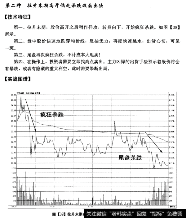 拉升末期高开低走杀跌波卖出法