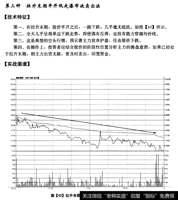 拉升末期平开低走瀑布波卖出法