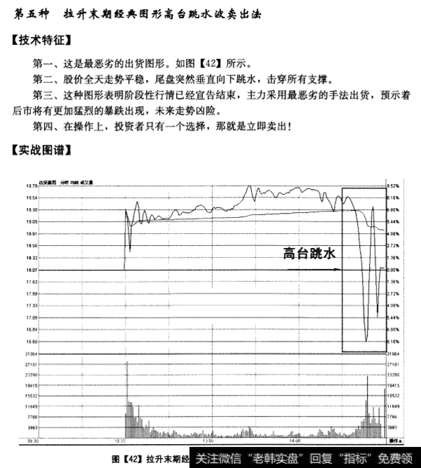 拉升末期经典图形高台跳水波卖出法