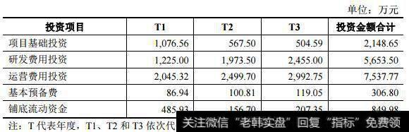 往期运营投入始终要高于研发投入