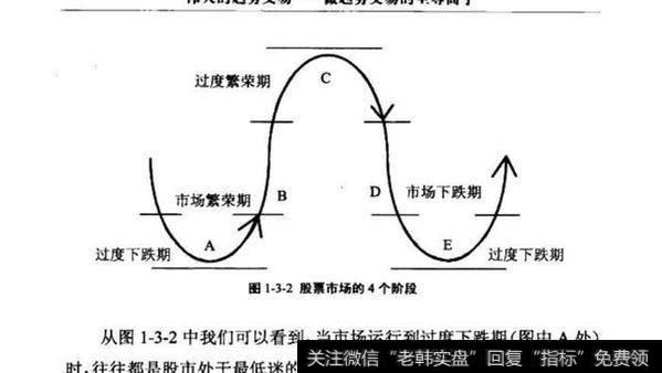 股票市场的4个阶段