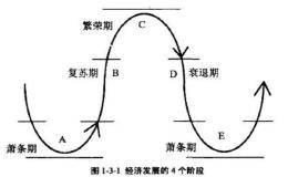 道氏理论与趋势交易