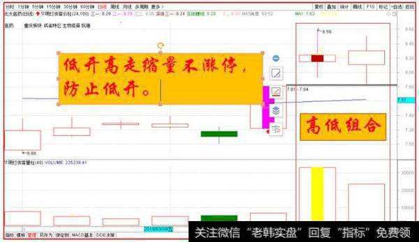 低开高走缩量不涨停，防止低开。