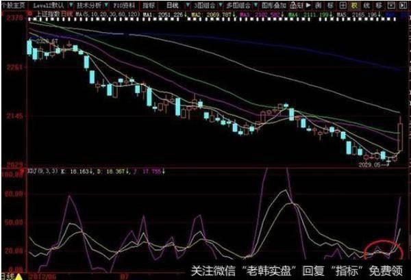 KDJ指标实战研判的要则