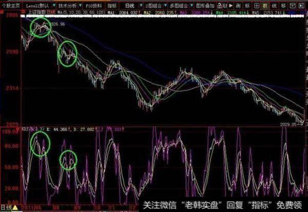 实战时当K、D线在80以上交叉向下，此时的短期卖出的信号较为准确。