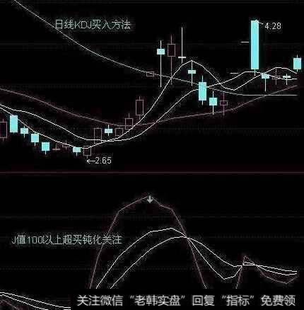 日线KDJ买入方法