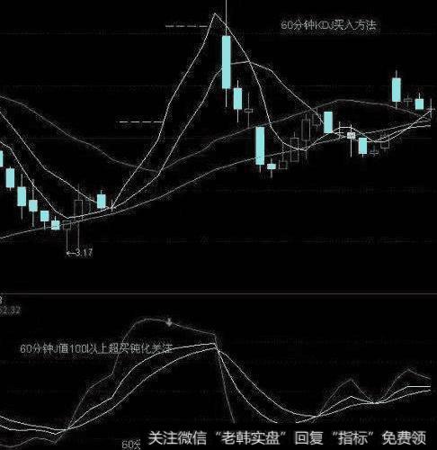 60分钟KDJ买入方法