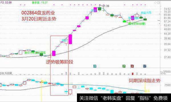 3066亿养老金到账并投资，“牛散+吸筹”10股5月将爆发？（名单）